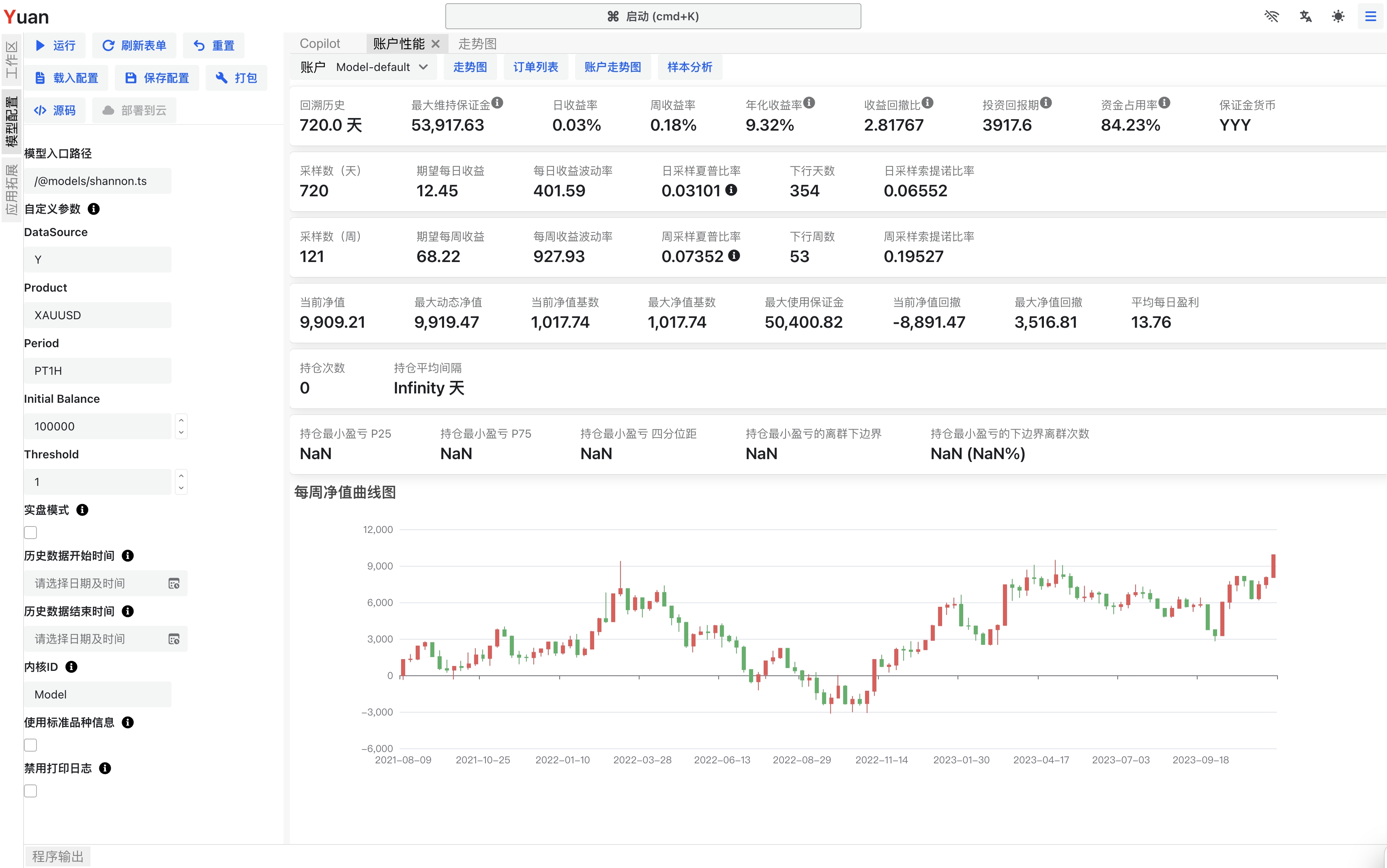 XAUUSD 的回测结果