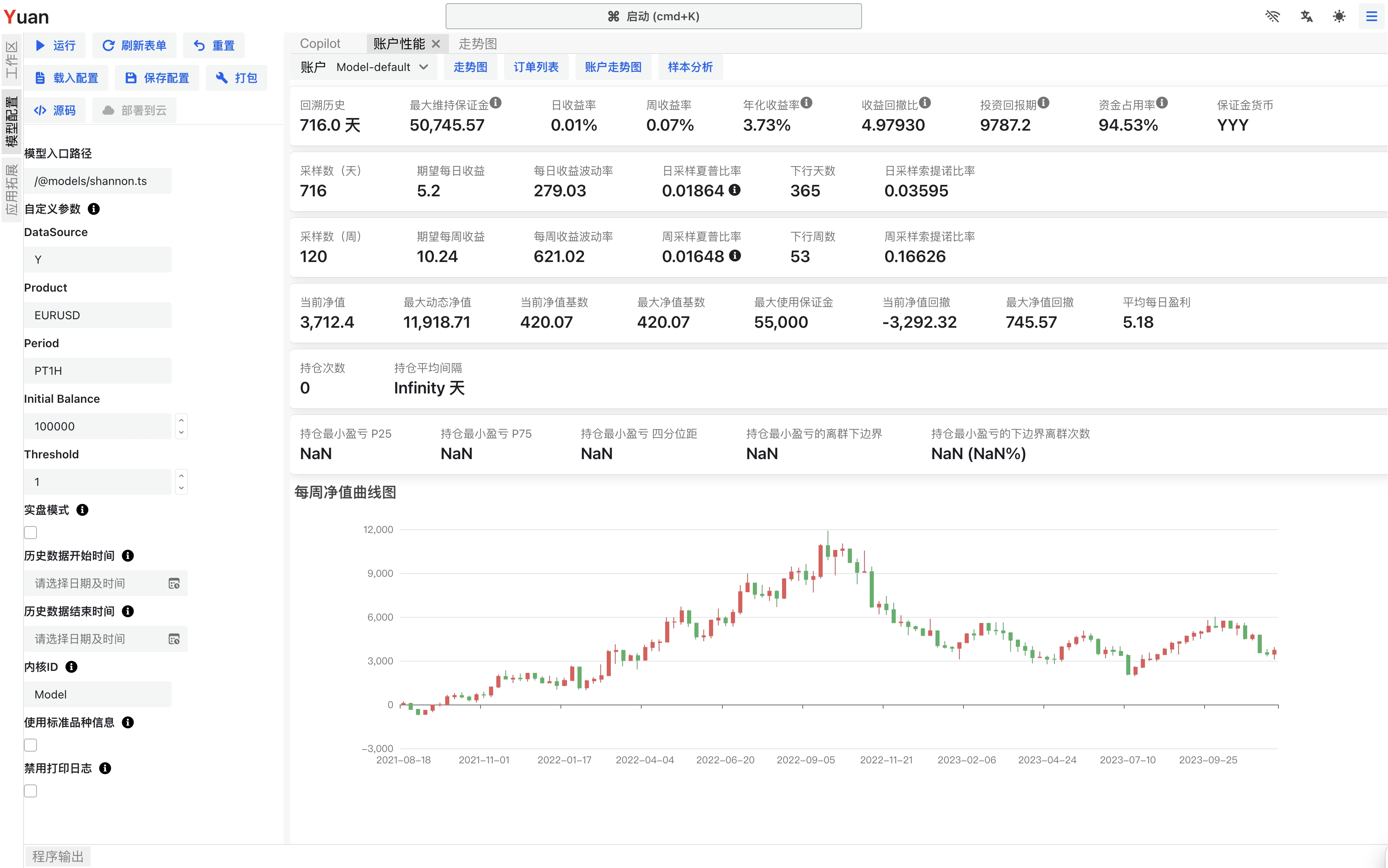EURUSD 的回测结果
